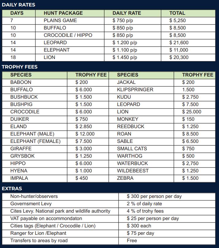 Rates Zimbabwe Rates Zimbabwe